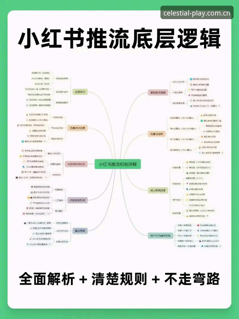 星空体育在线入口赛程数据安全使用教程：从底层逻辑看懂数据加密与实时同步机制
